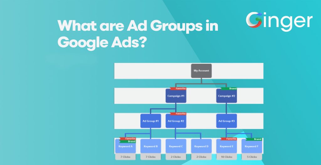 AdGroup یا گروه تبلیغاتی چیست و چه کاربردی دارد