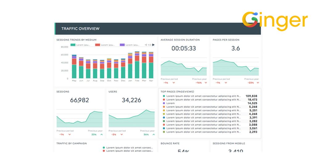 Custom Dashboards