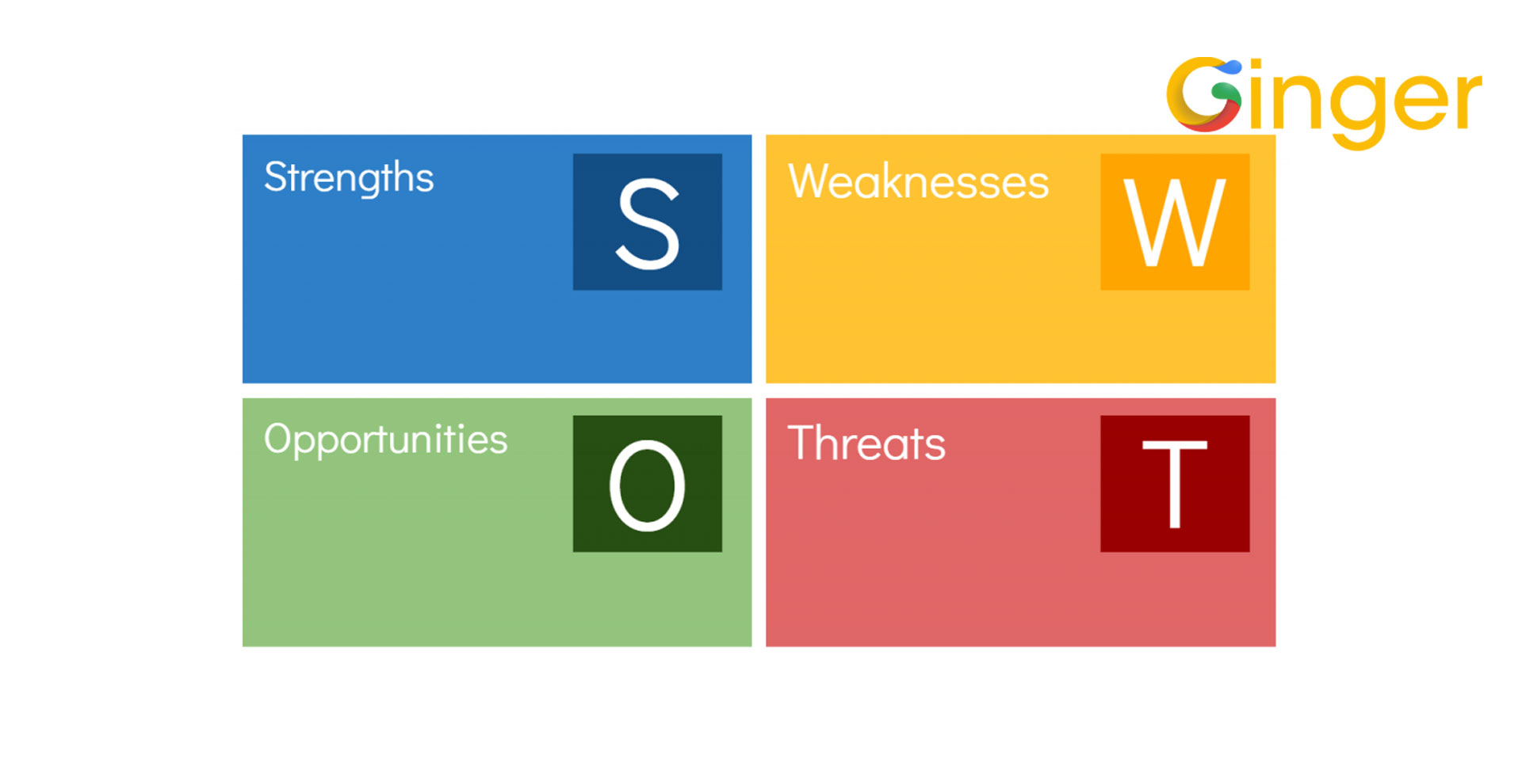 تحلیل SWOT چیست؟ 4 استراتژی کاربردی ماتریس swot