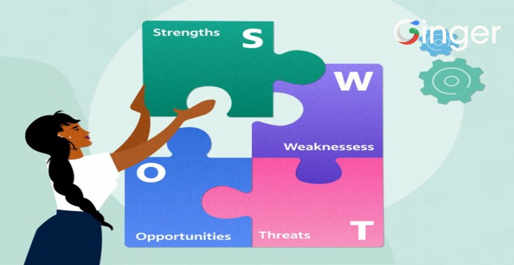 کاربرد ماتریس SWOT