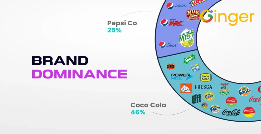 تسلط برند یا Brand dominance