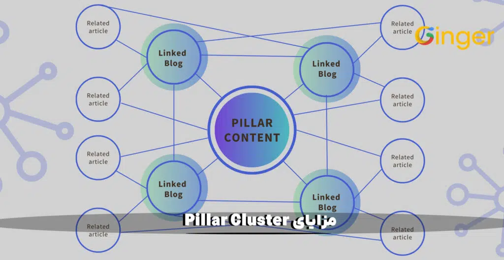 مزایای Pillar Cluster