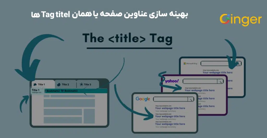 بهینه سازی عناوین صفحه یا همان Tag titel ها