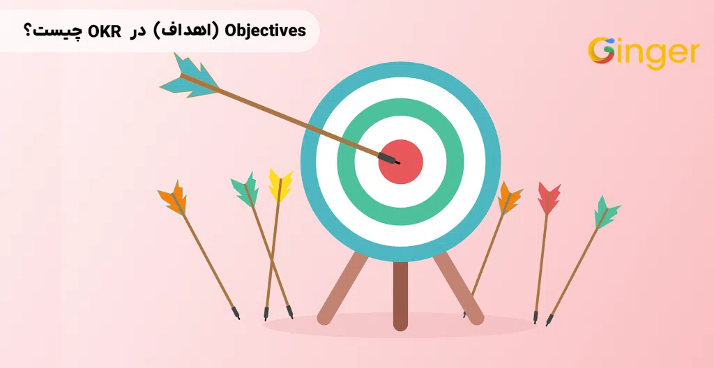 Objectives (اهداف) در OKR چیست؟