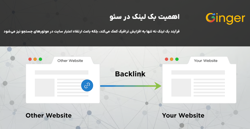 اهمیت بک لینک در سئو