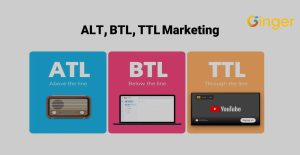 مفاهیم-ATL،-BTL-و-TTL-در-بازاریابی